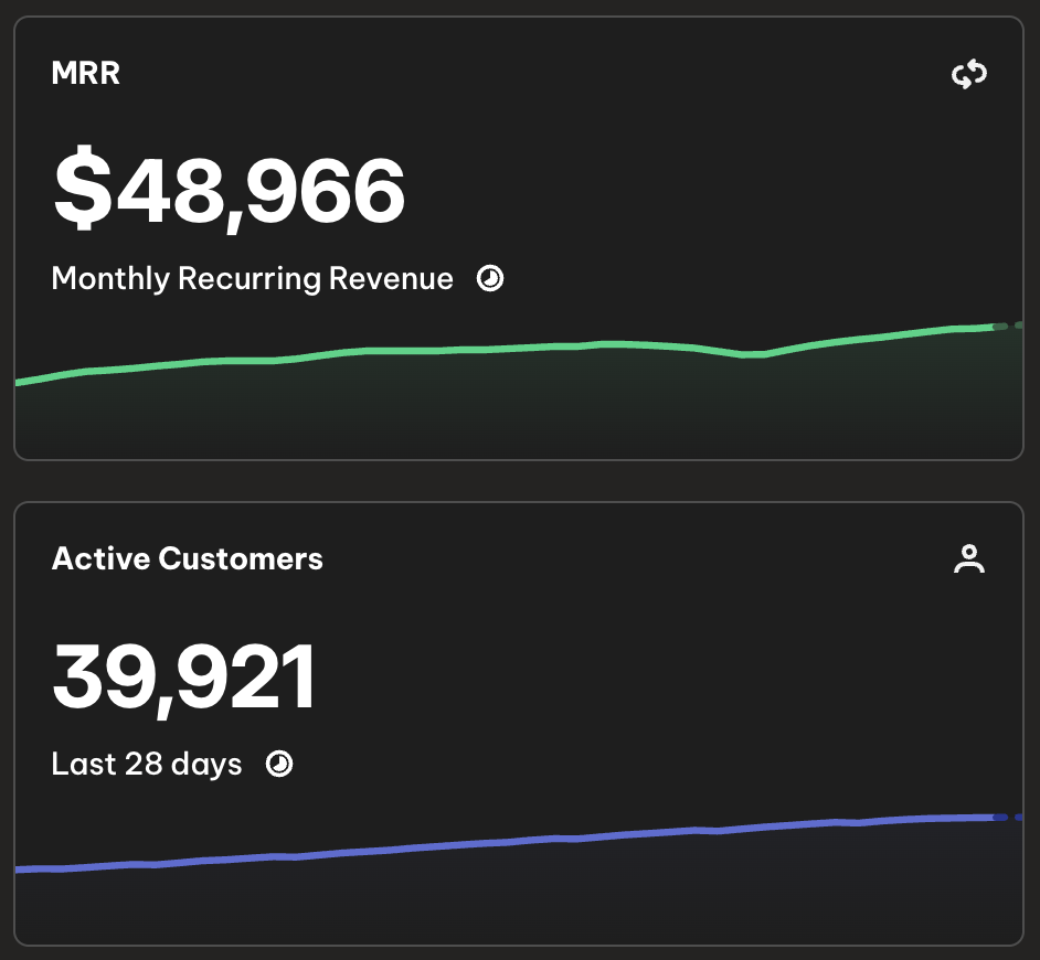 Amir Paleta's app performance results