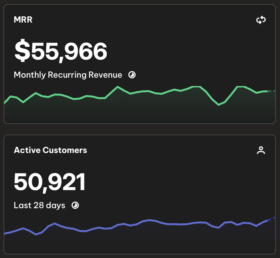 Andrew Cosegrove's app performance results
