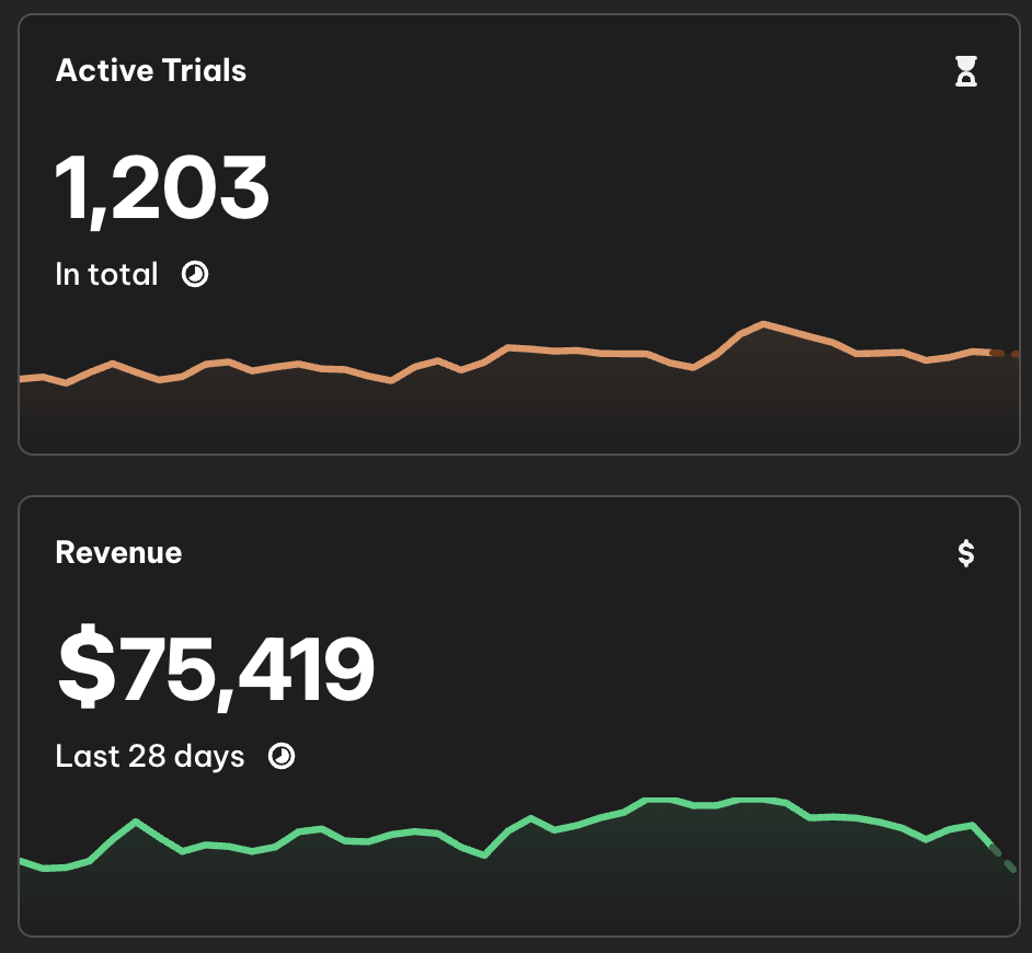 Tristan Labbanich's app performance results