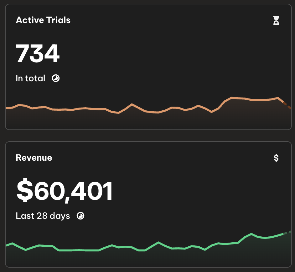 Alexander McNiel's app performance results