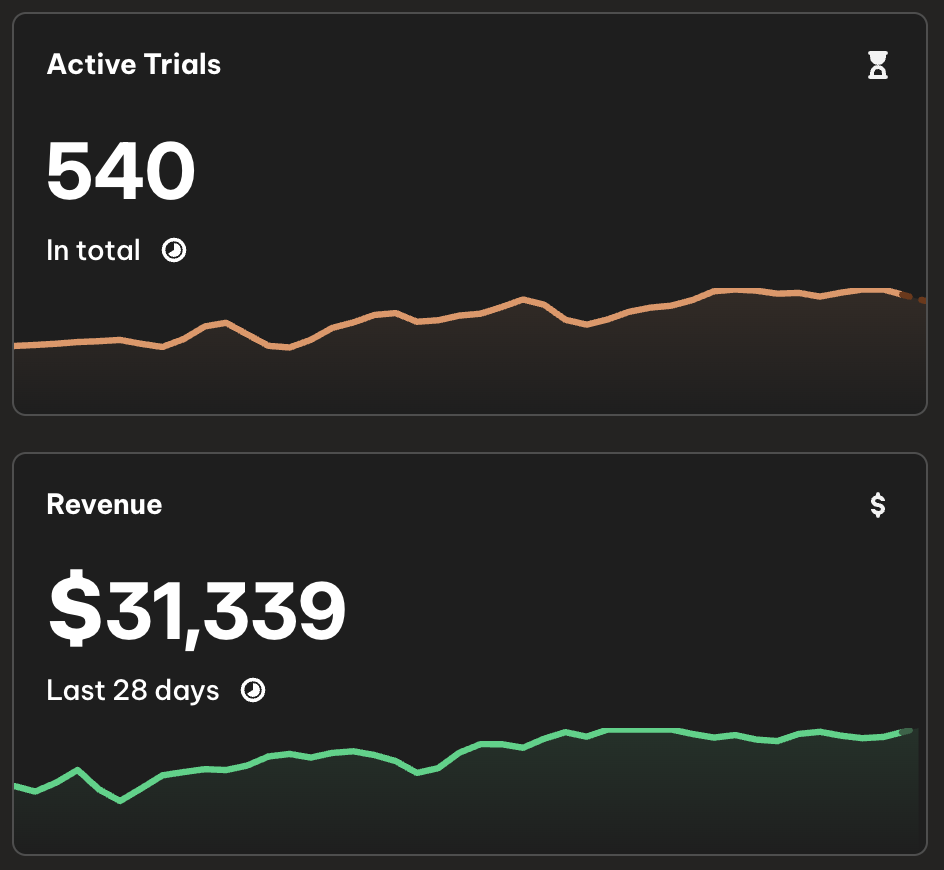 Xavier Williamson's app performance results