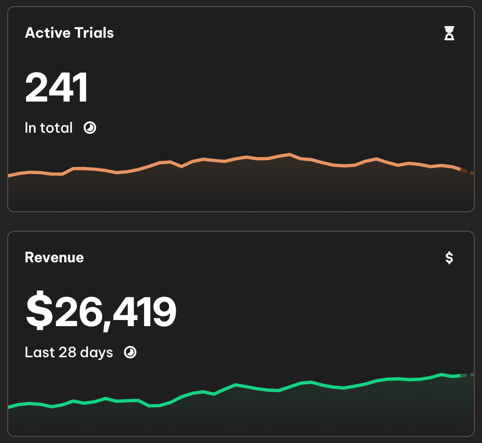 Markus Renald's app performance results